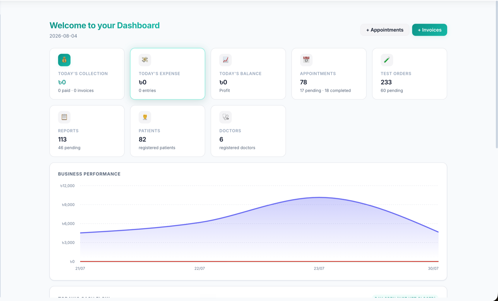 LabLink diagnostic center dashboard with appointments, test orders and business performance