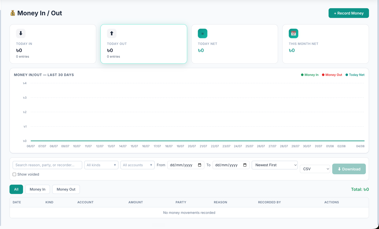 LabLink money in and money out screen