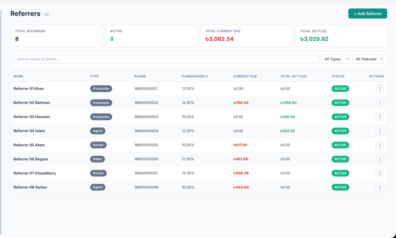 LabLink referrer management screen