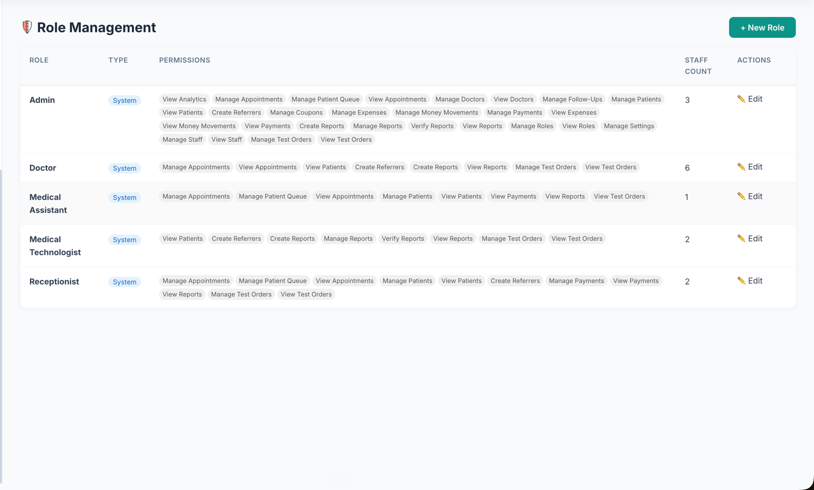 LabLink role-based access permissions screen