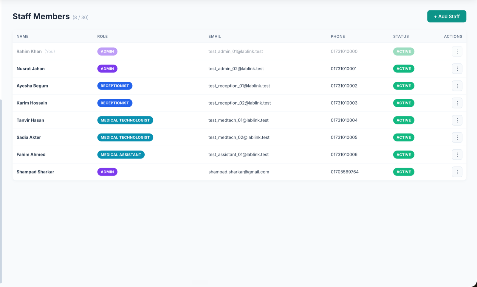 LabLink staff member management screen