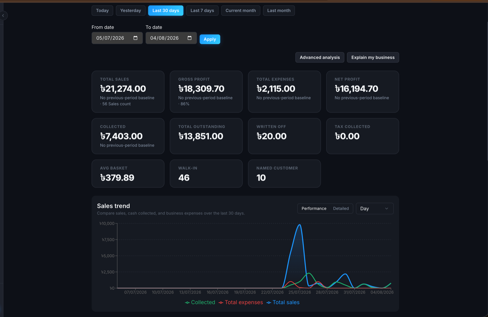 KarbarPro business report dashboard